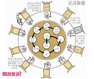 餐桌 位置